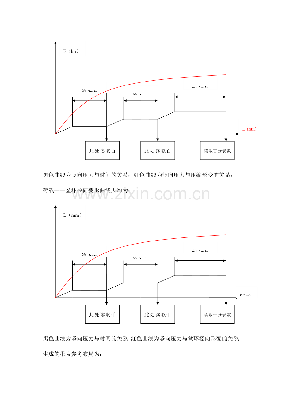 KN支座试验机控制系统.doc_第3页