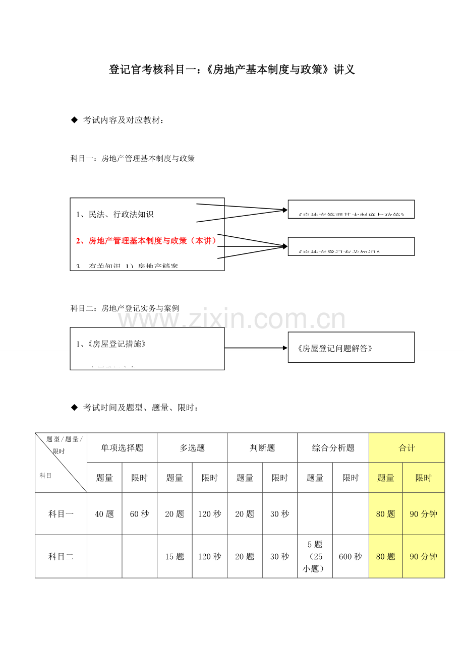 房地产管理基本制度与政策讲义.doc_第1页