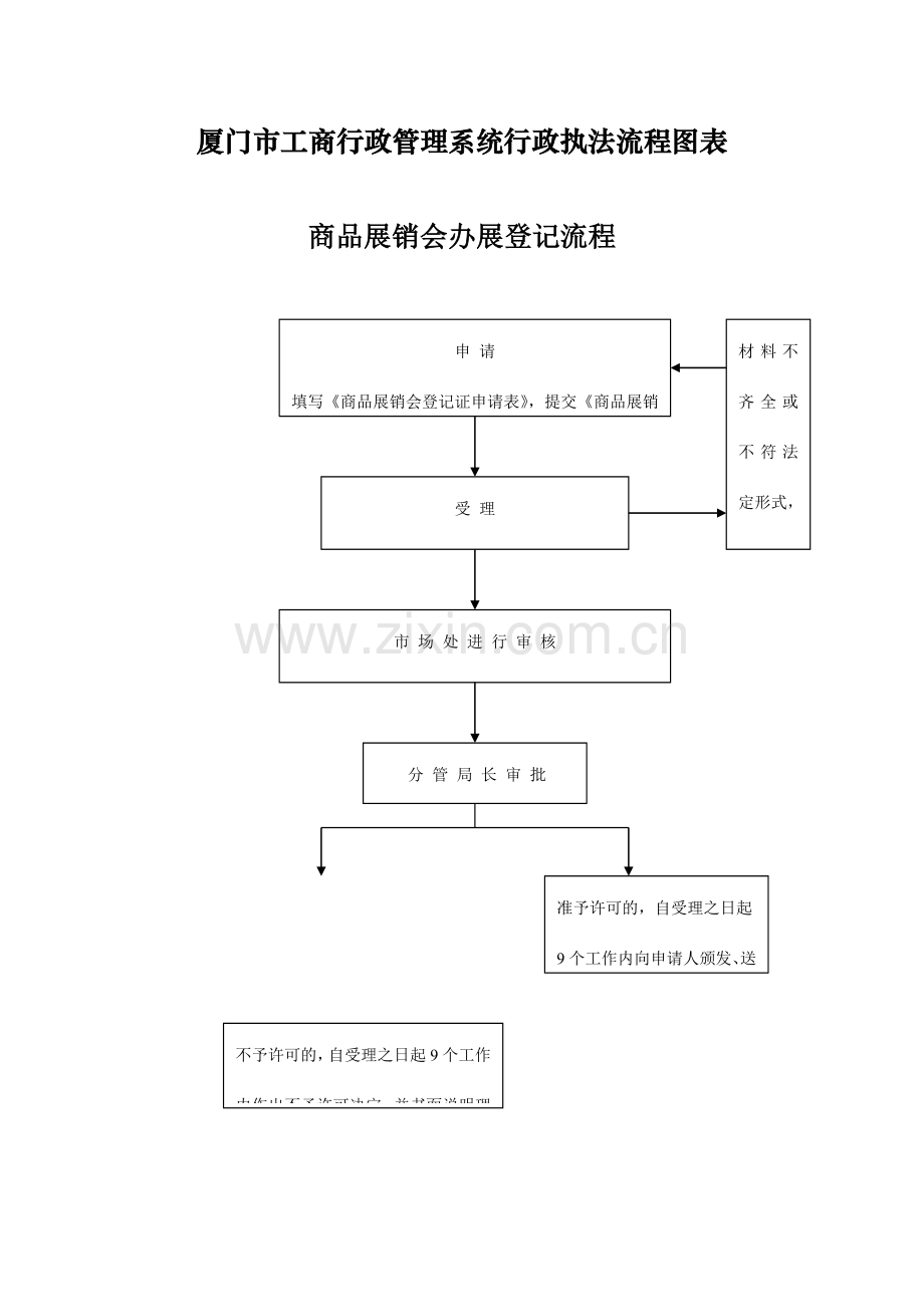 厦门市工商行政管理系统行政执法流程图表.doc_第1页