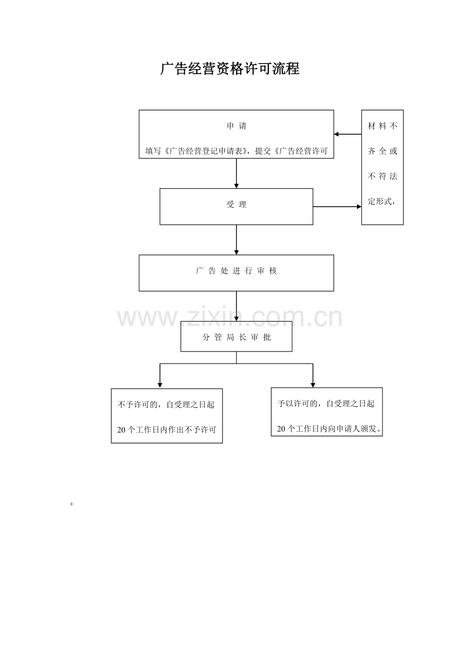 厦门市工商行政管理系统行政执法流程图表.doc_第2页