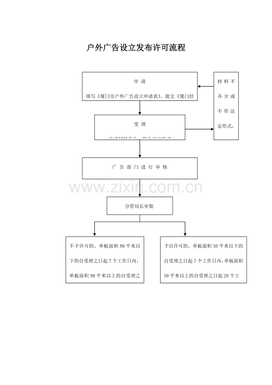 厦门市工商行政管理系统行政执法流程图表.doc_第3页