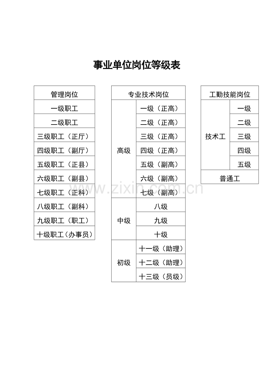 事业单位专业技术等级表.doc_第1页