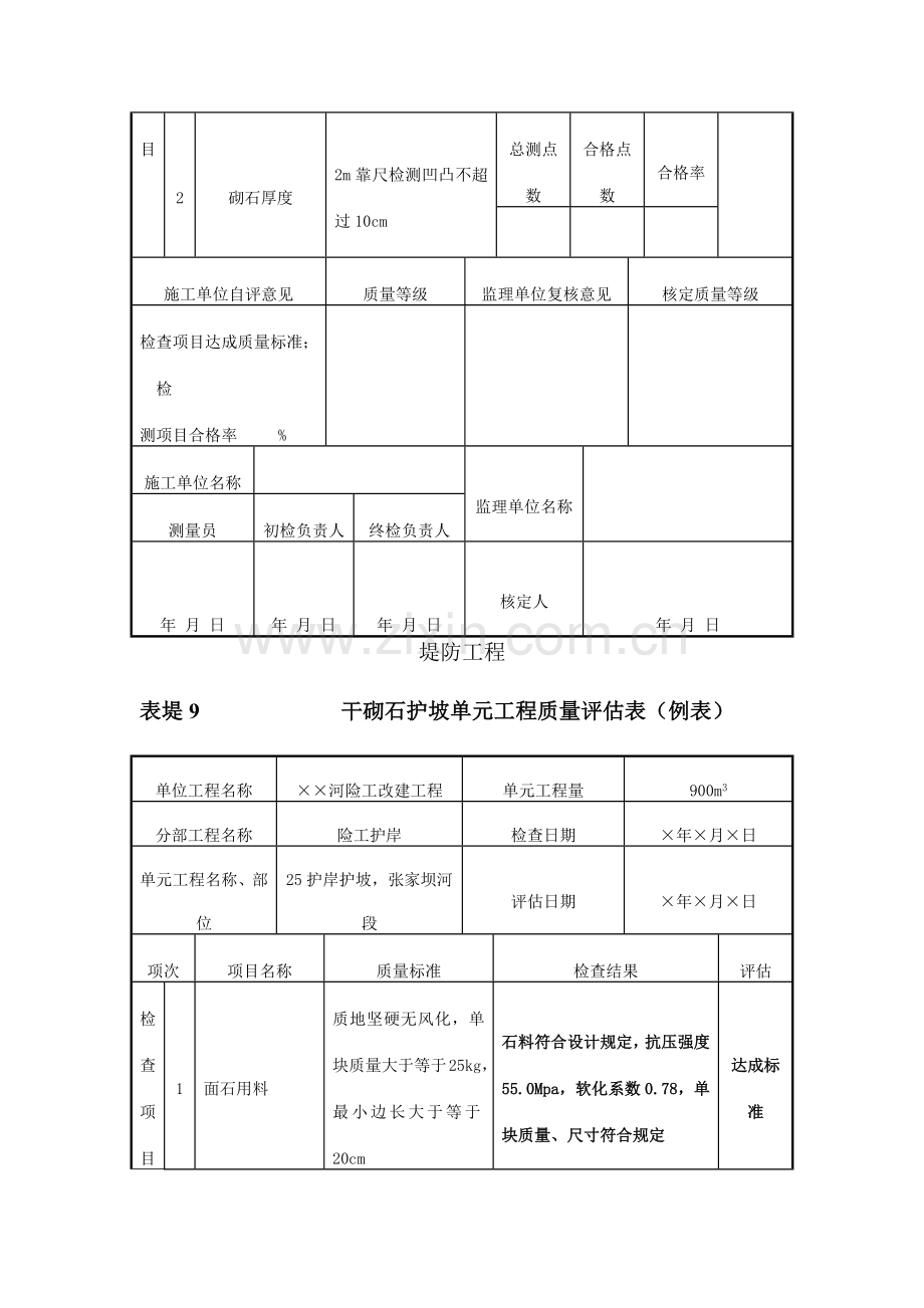 干砌石护坡单元工程质量评定表.docx_第2页