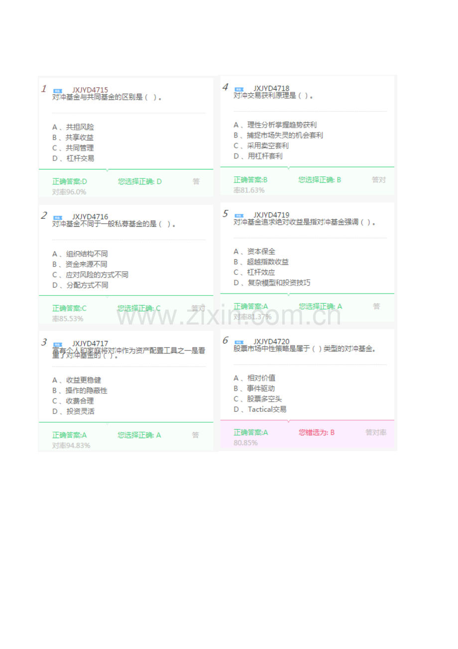 AFP继续教育对冲基金及其投资策略答案2016.docx_第1页