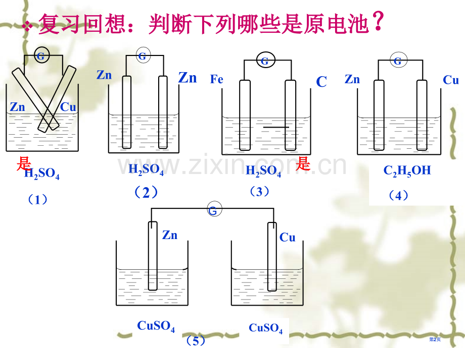 电化学基础市公开课金奖市赛课一等奖课件.pptx_第2页