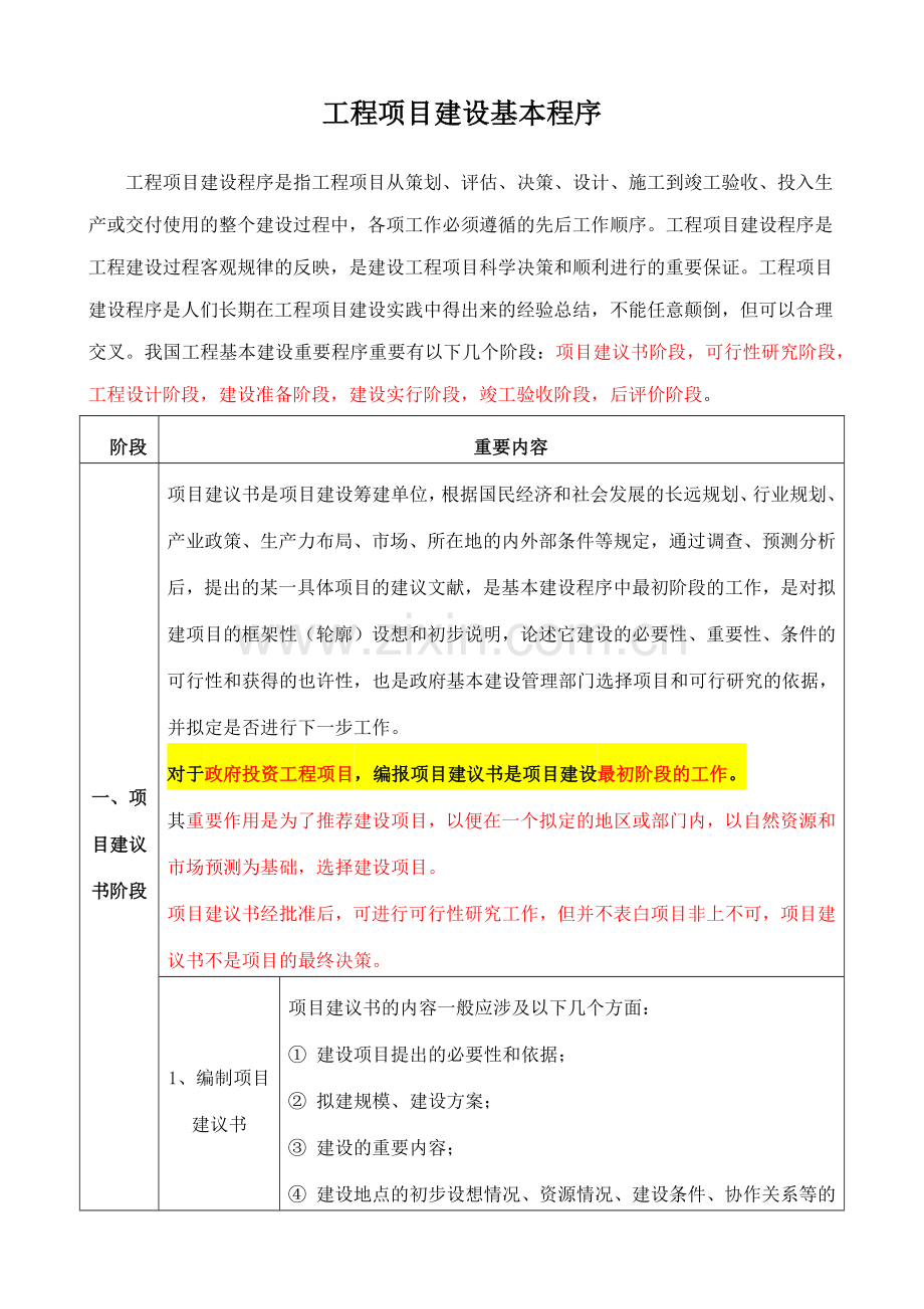 工程项目建设基本程序.doc_第1页