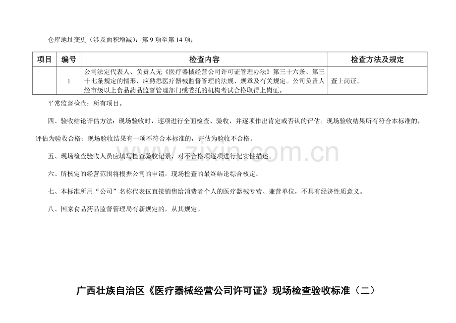 广西壮族自治区医疗器械经营企业现场检查验收标准二.doc_第2页