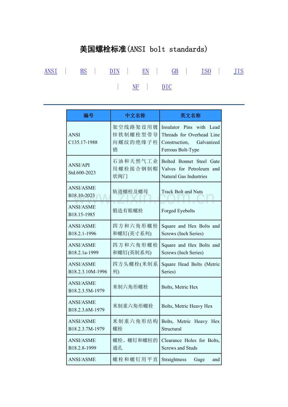 美国螺栓标准ANSIboltstandards.doc_第1页