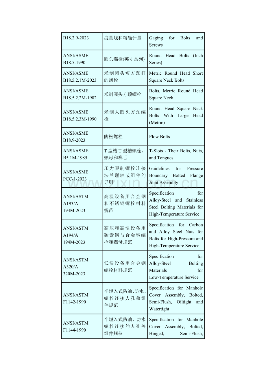 美国螺栓标准ANSIboltstandards.doc_第2页