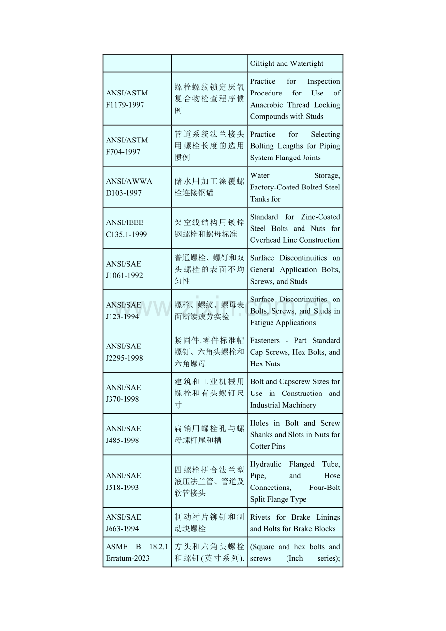 美国螺栓标准ANSIboltstandards.doc_第3页