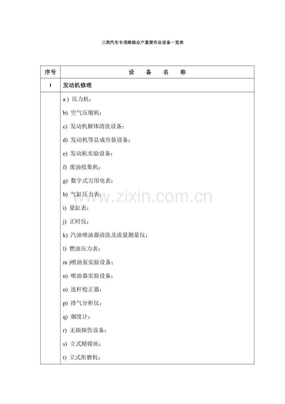 三类汽车专项维修业户主要作业设备一览表.doc_第1页