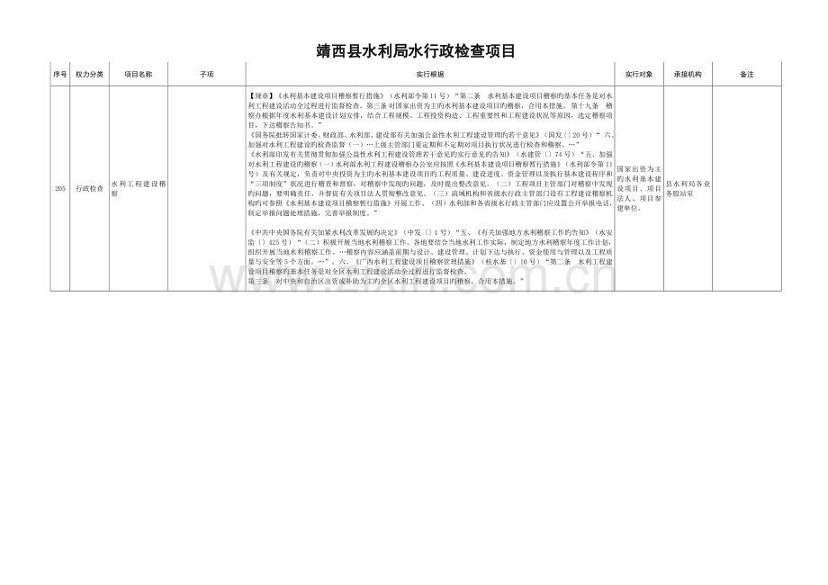 靖西县水利局水行政检查项目.doc_第1页