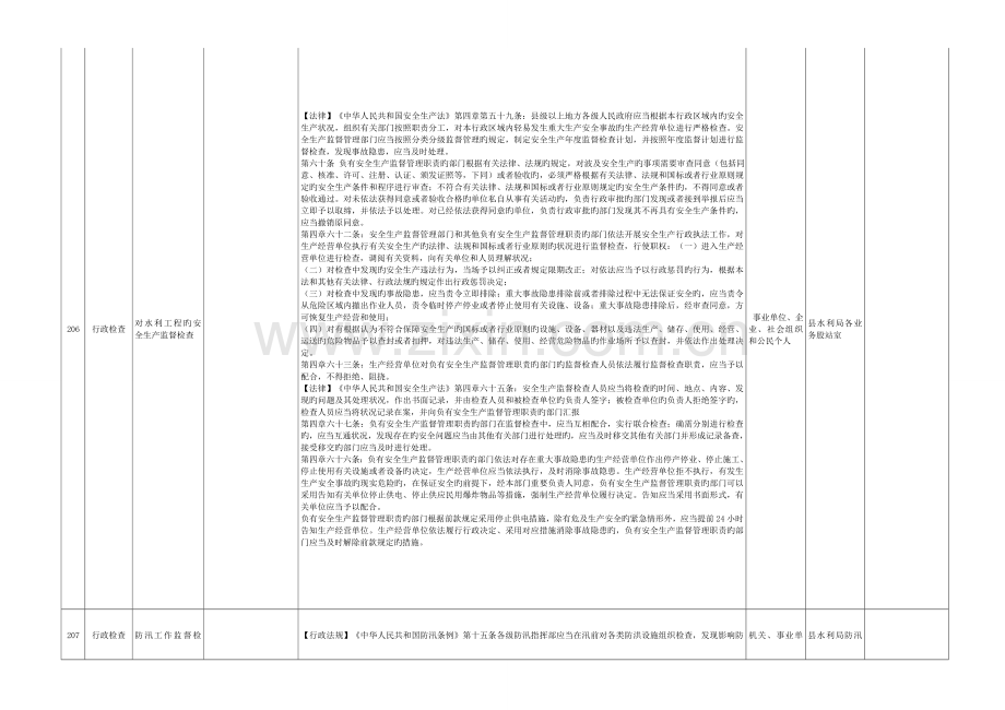 靖西县水利局水行政检查项目.doc_第2页