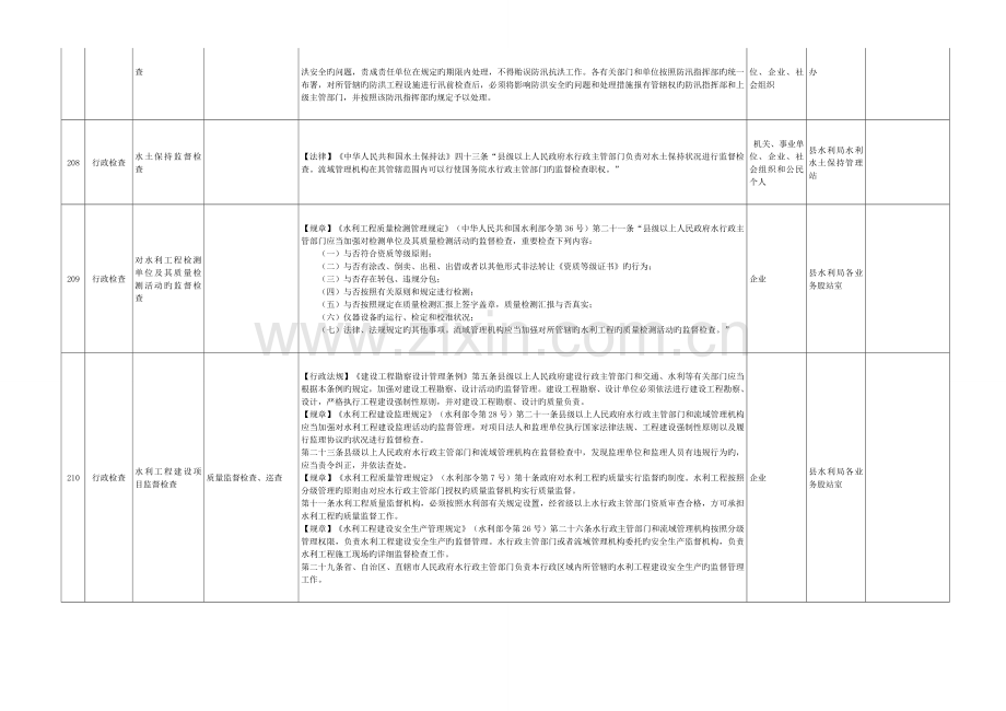 靖西县水利局水行政检查项目.doc_第3页