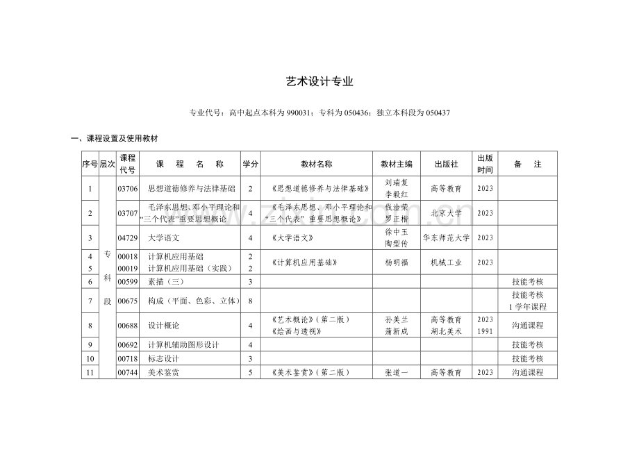 2023年自考艺术设计考试科目.doc_第1页