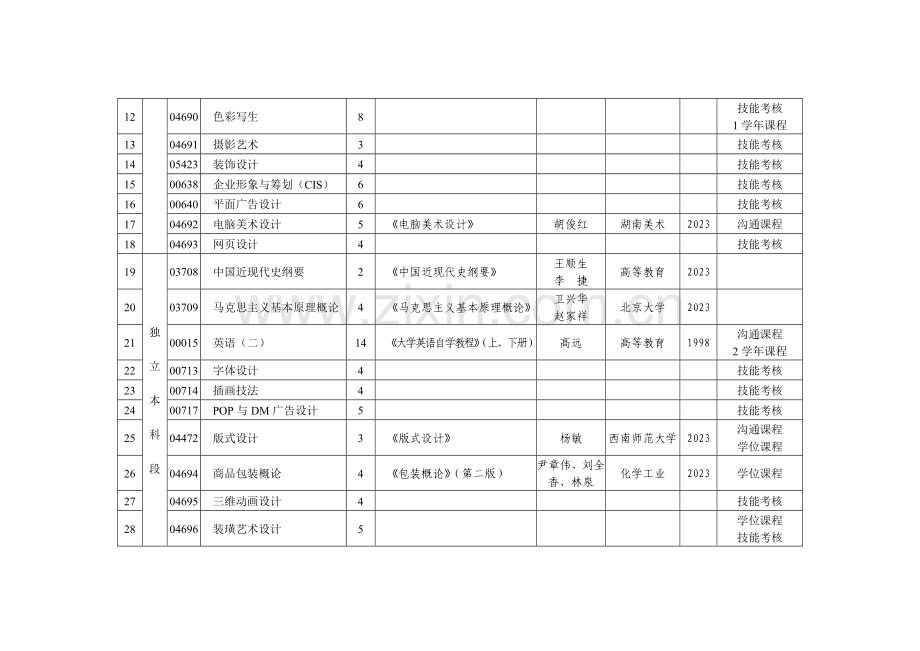 2023年自考艺术设计考试科目.doc_第2页