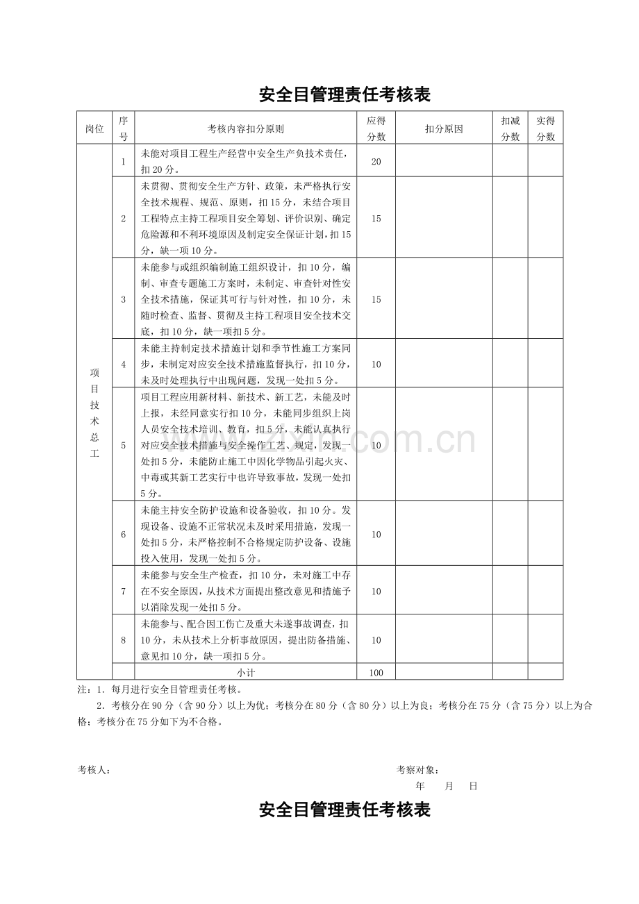 项目部管理人员目标考核安全目标管理责任DOC.doc_第2页