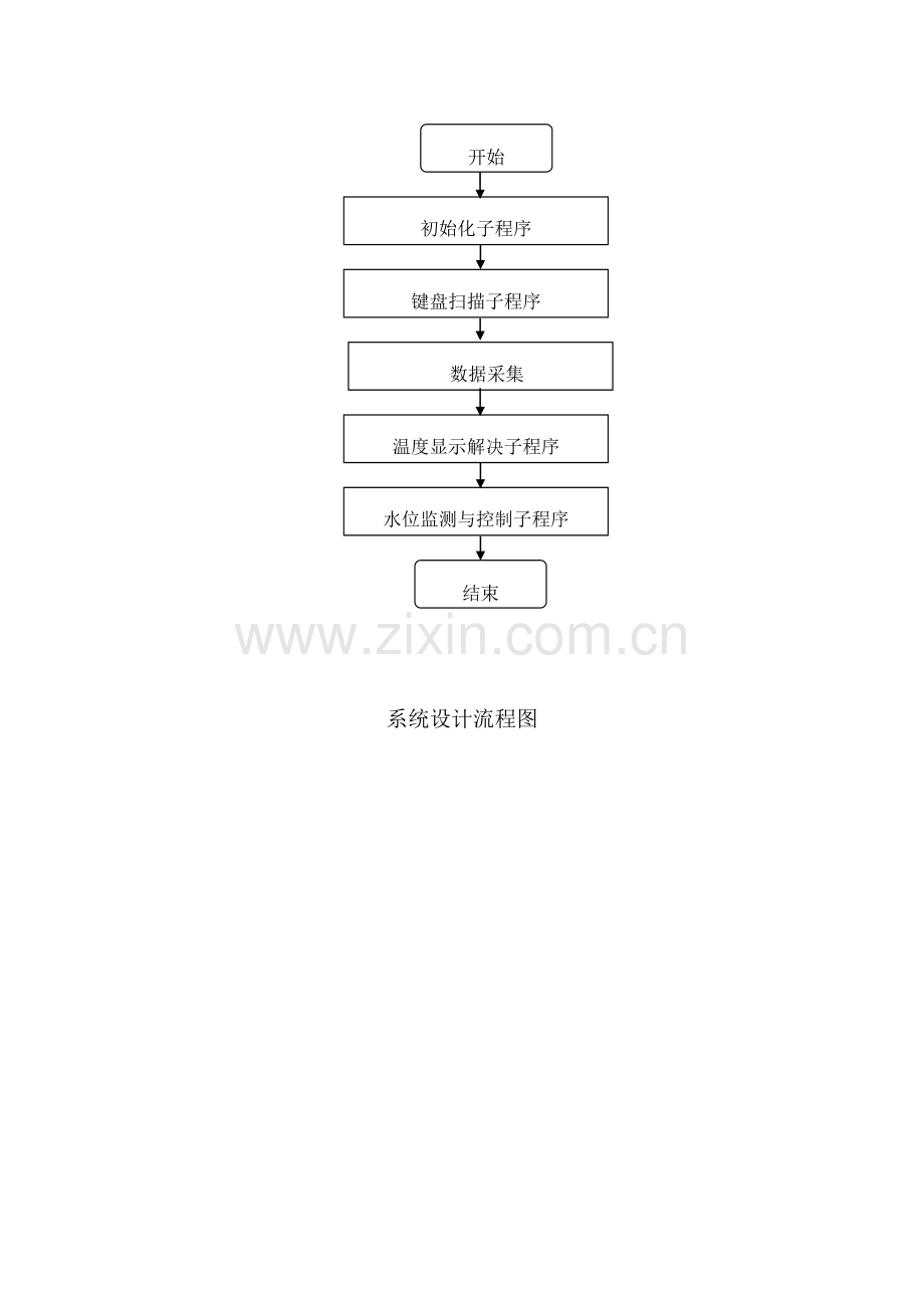 温度控制系统流程图.doc_第1页