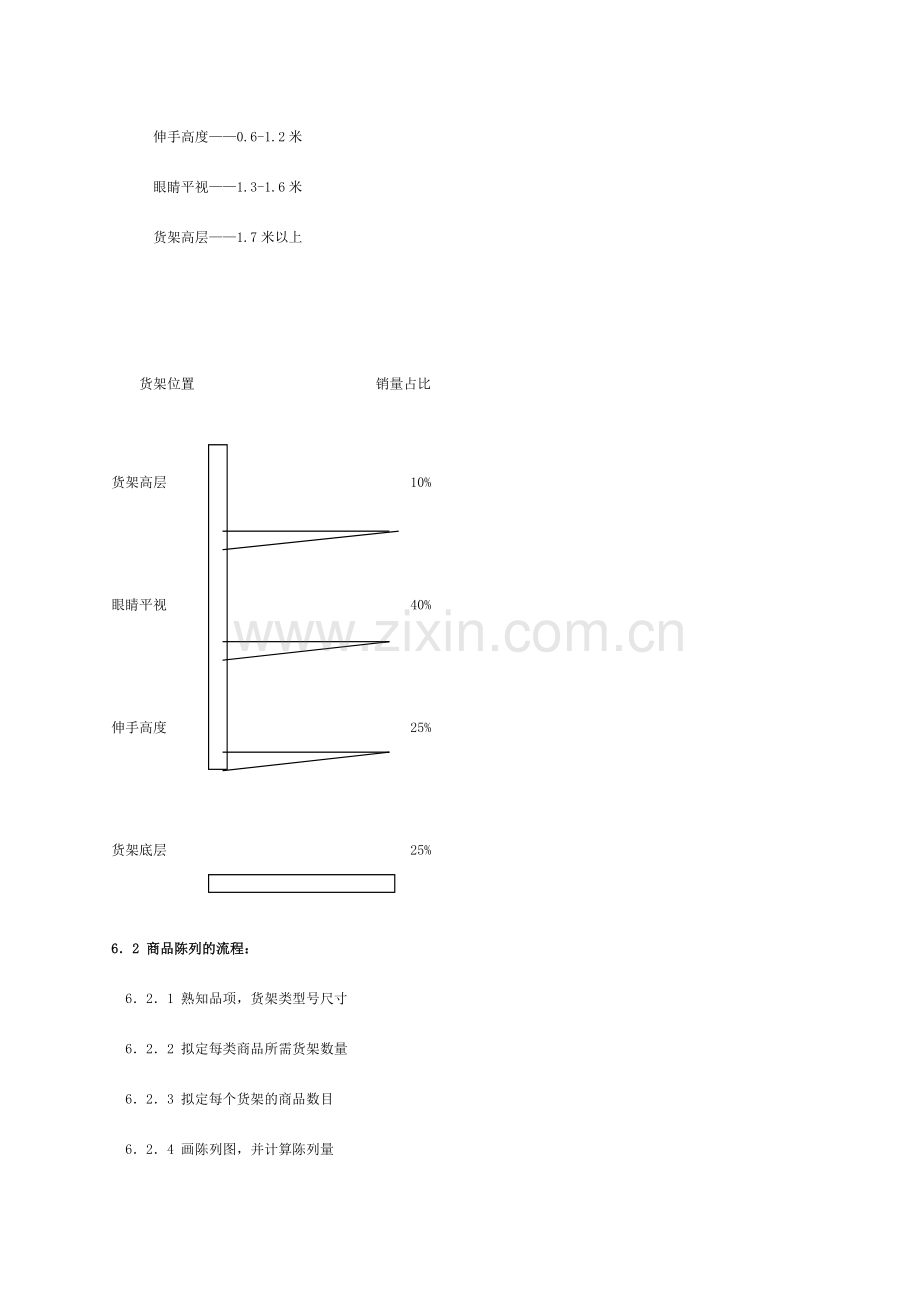 商品陈列管理手册.doc_第2页