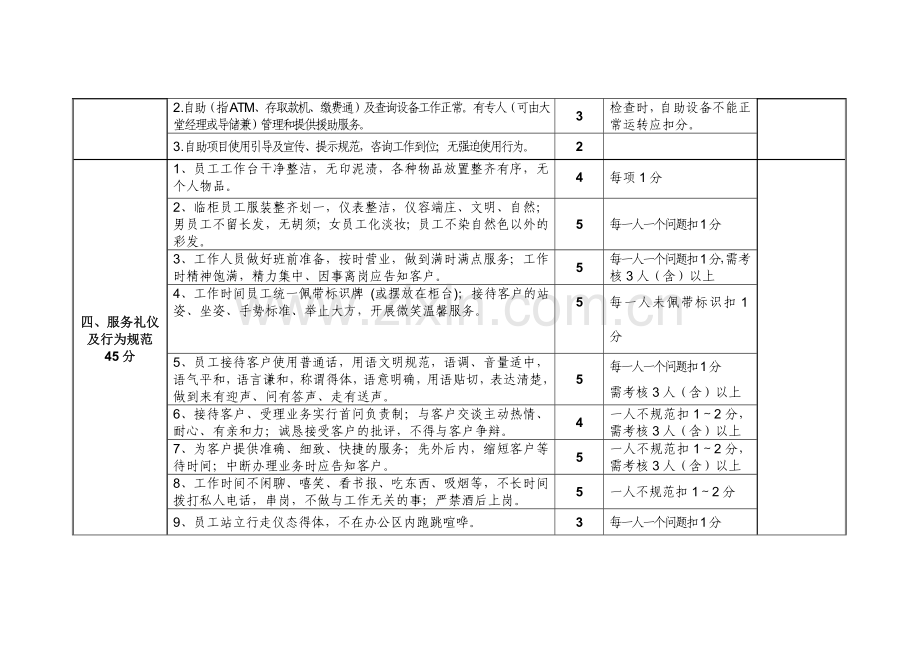 现场检查考评内容及评分标准.doc_第2页