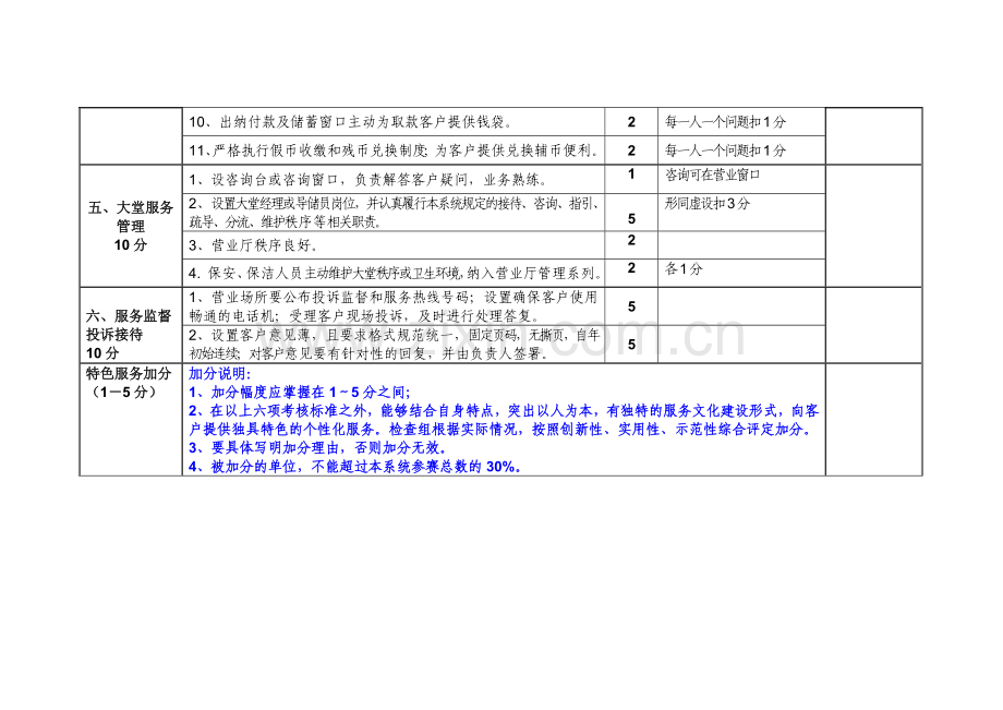 现场检查考评内容及评分标准.doc_第3页