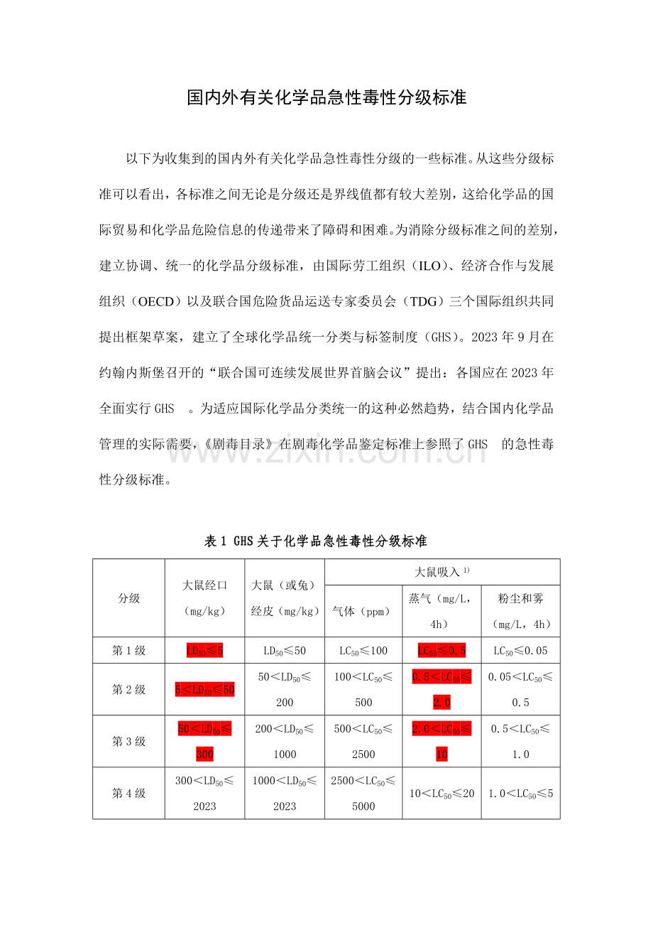 国内外有关化学品急性毒性分级标准.doc_第1页