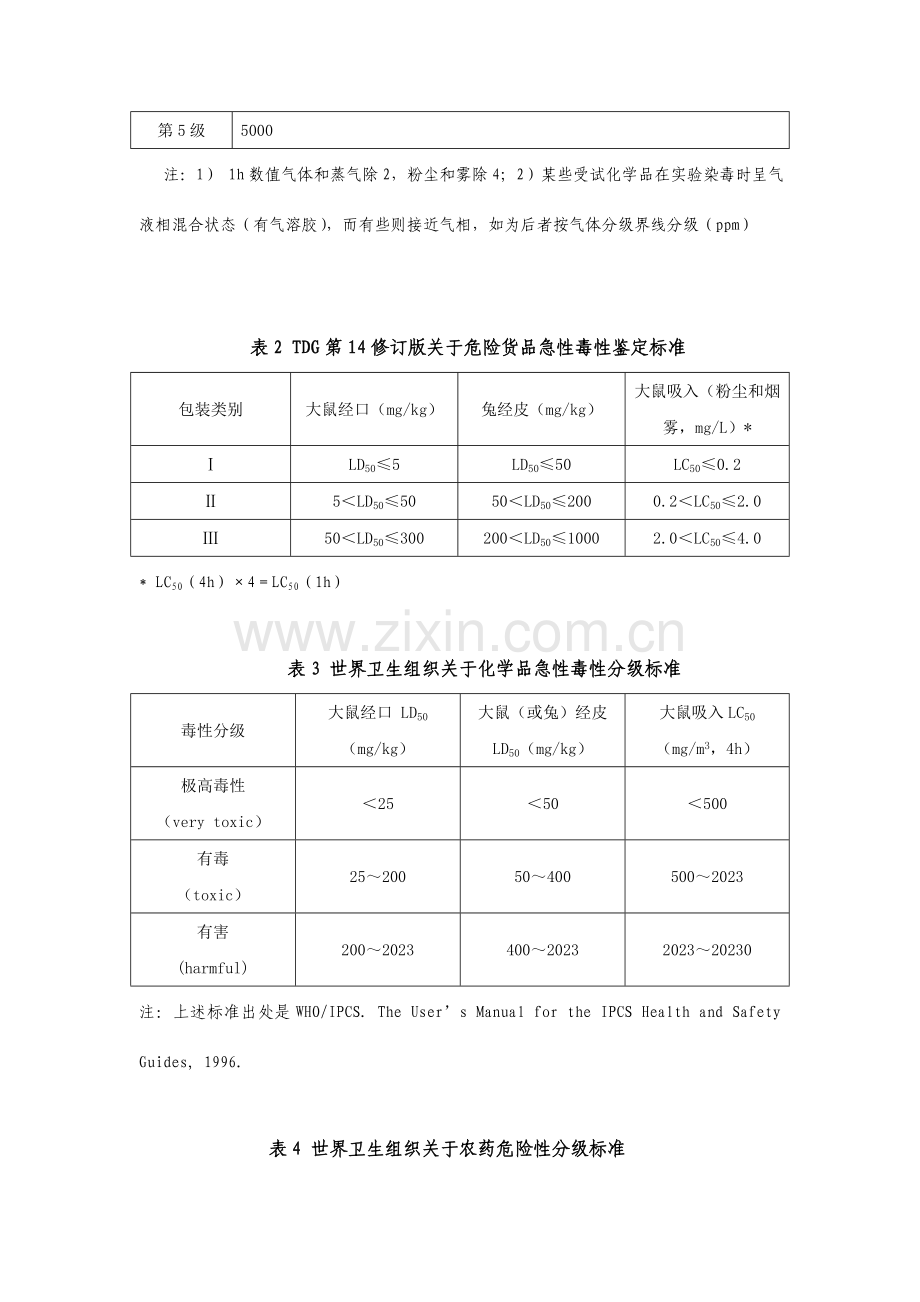 国内外有关化学品急性毒性分级标准.doc_第2页