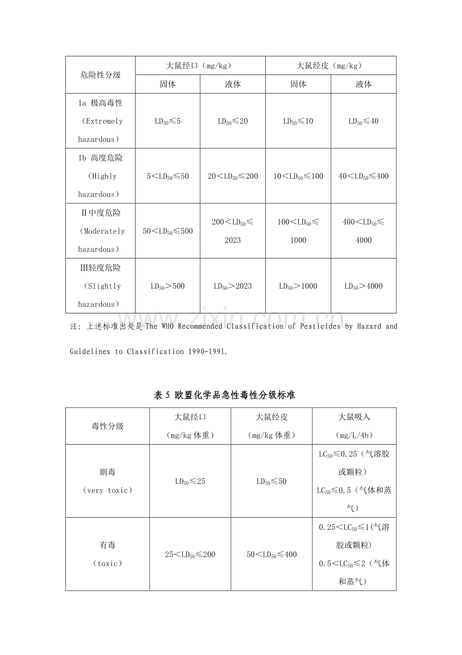 国内外有关化学品急性毒性分级标准.doc_第3页