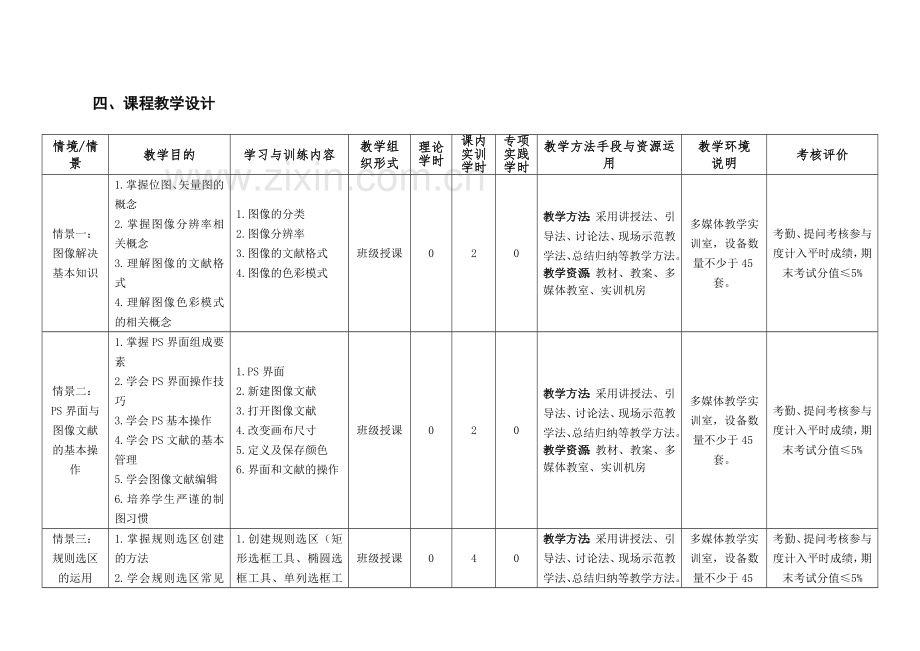 环境艺术设计Photoshop辅助设计课程标准.doc_第3页