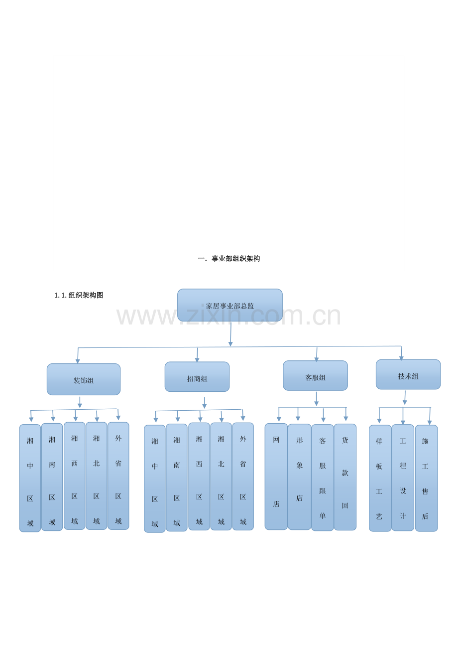 家具运营方案.doc_第2页