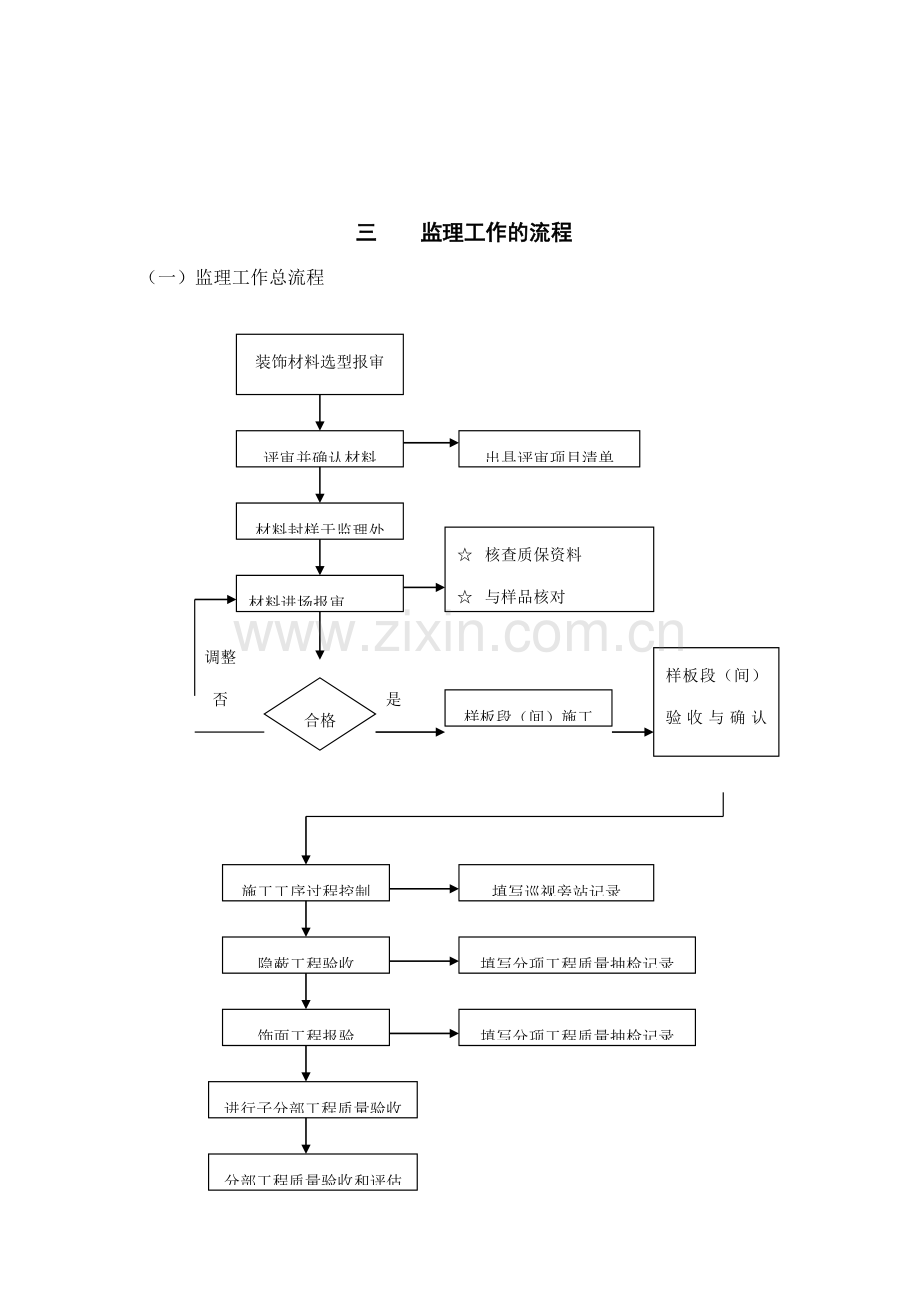 高层住宅楼装饰装修工程监理细则.doc_第2页