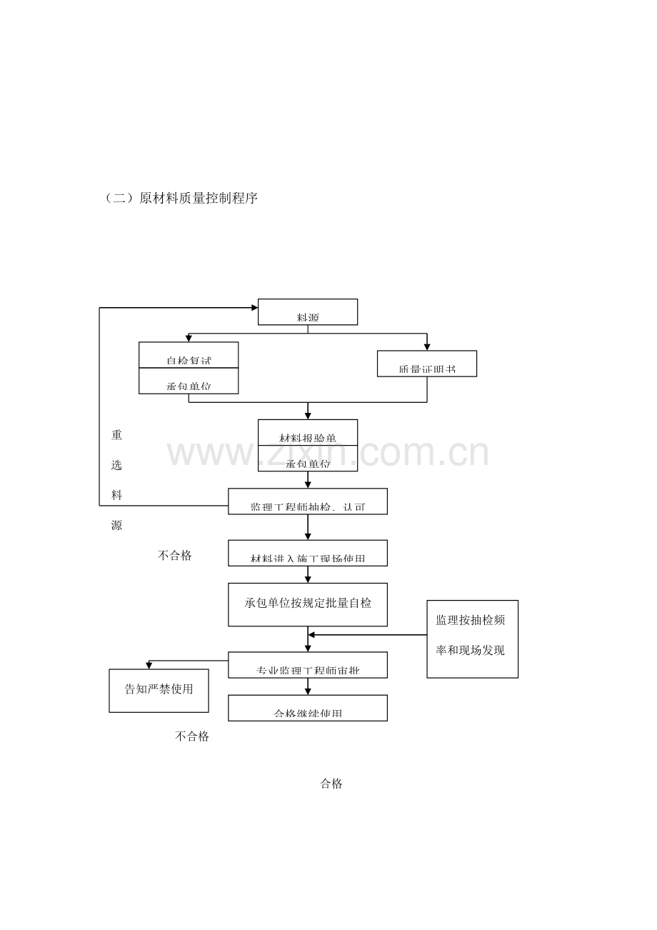 高层住宅楼装饰装修工程监理细则.doc_第3页