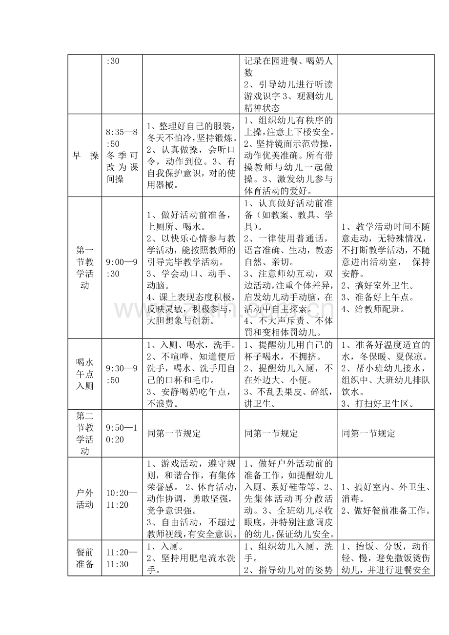 全日制幼儿园生活作息制度.doc_第2页