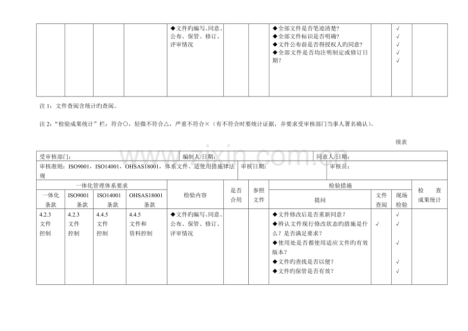 质量环境职业健康安全三合一管理体系审核内审检查表.doc_第3页