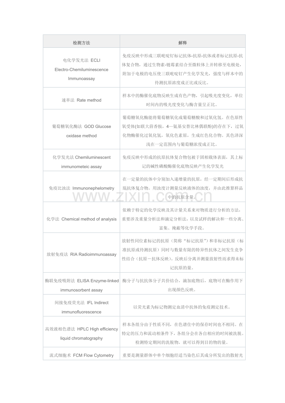 检验科常用检测方法原理.doc_第1页