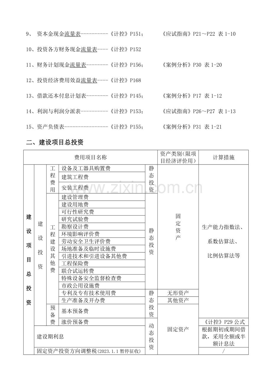 2023年造价工程师考试部分知识点.doc_第3页