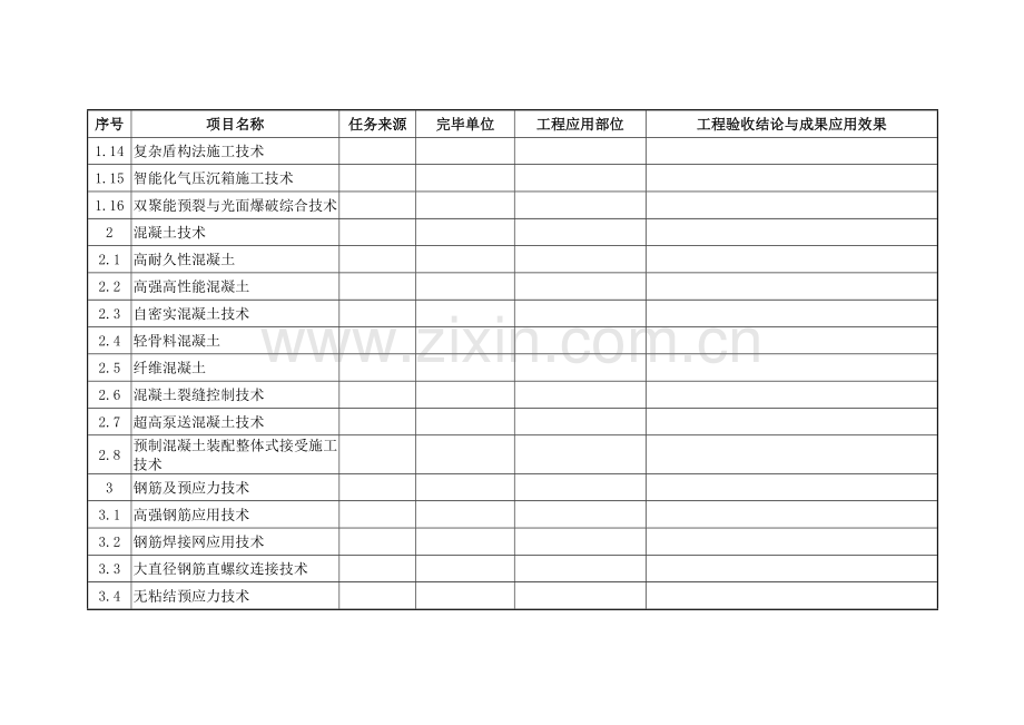 表建筑十项新技术应用明细表.doc_第2页