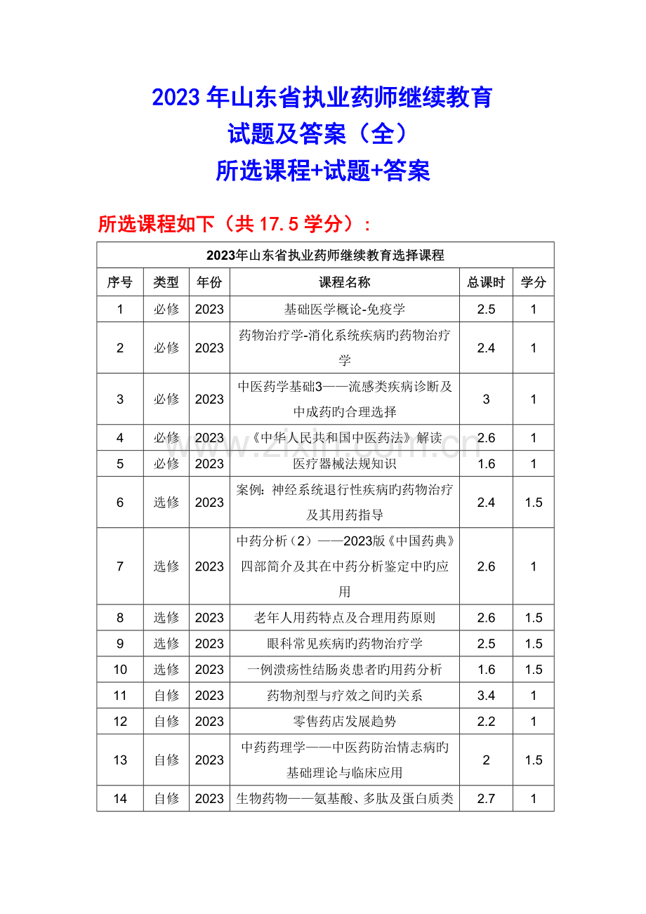 2023年山东省执业药师继续教育试题及答案共学分全部答案.doc_第1页