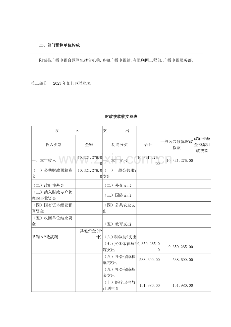 阳城县广播电视台部门预算公开情况.doc_第3页