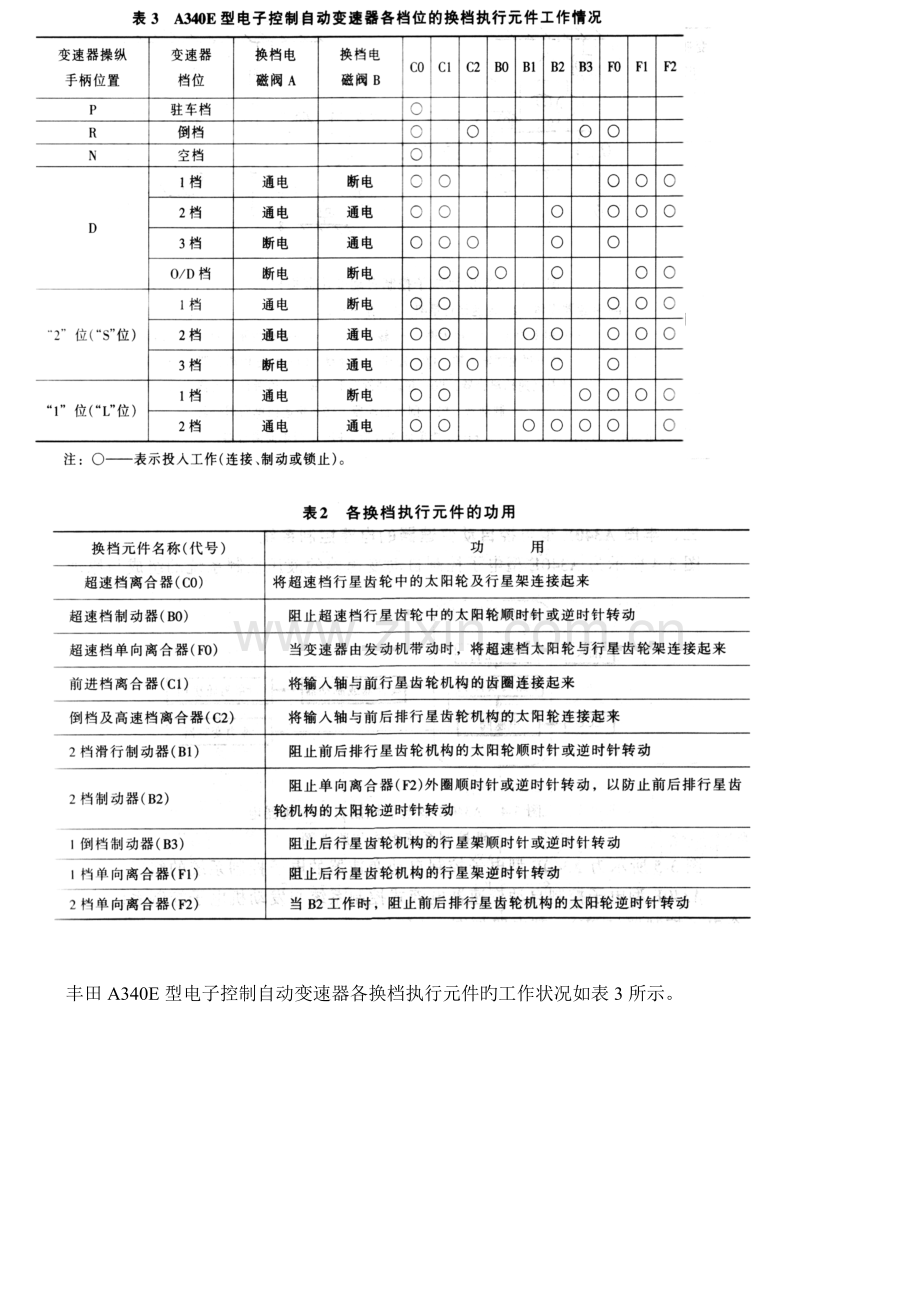 2023年驾驶员技师考核试题及答案.doc_第3页