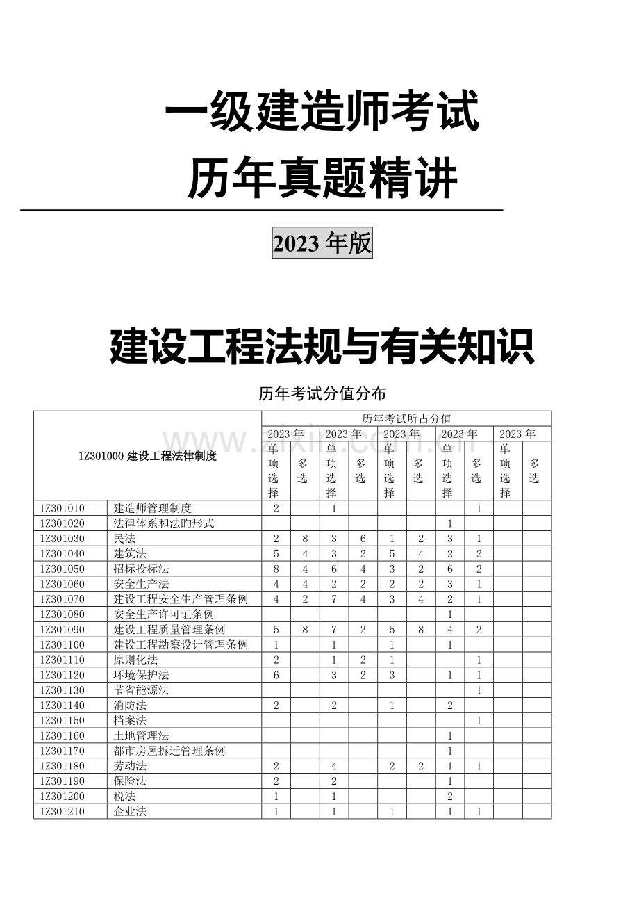 2023年一级建造师考试建设工程法规与相关知识法规历真题及答案.doc_第1页