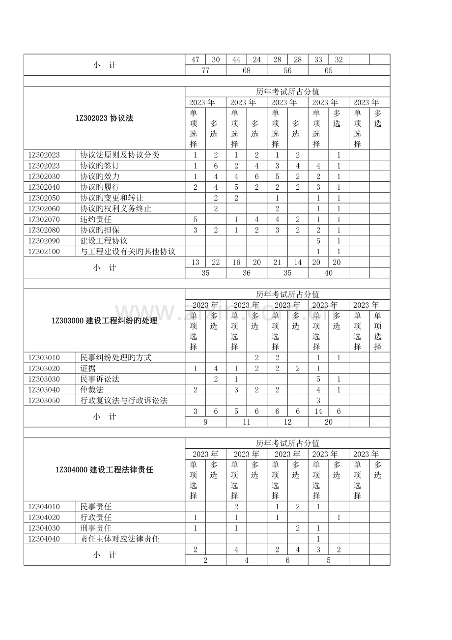 2023年一级建造师考试建设工程法规与相关知识法规历真题及答案.doc_第2页