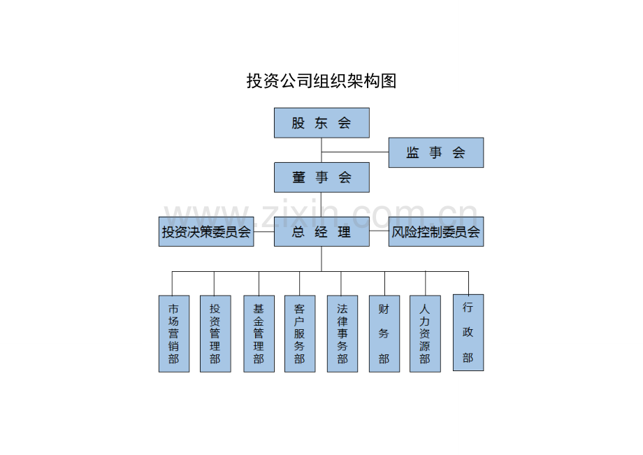 投资公司组织架构和运作流程.doc_第1页