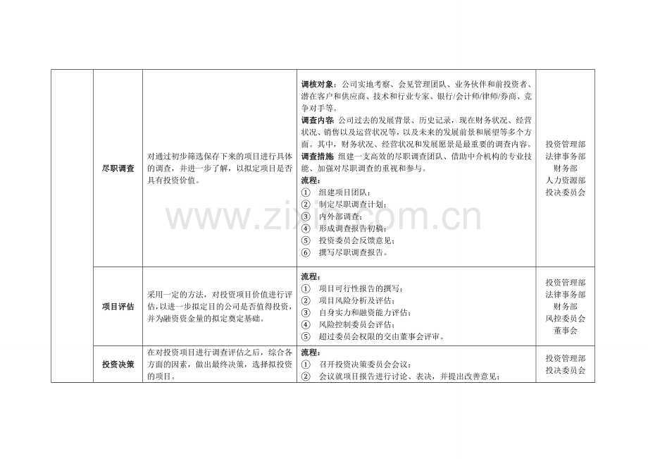 投资公司组织架构和运作流程.doc_第3页