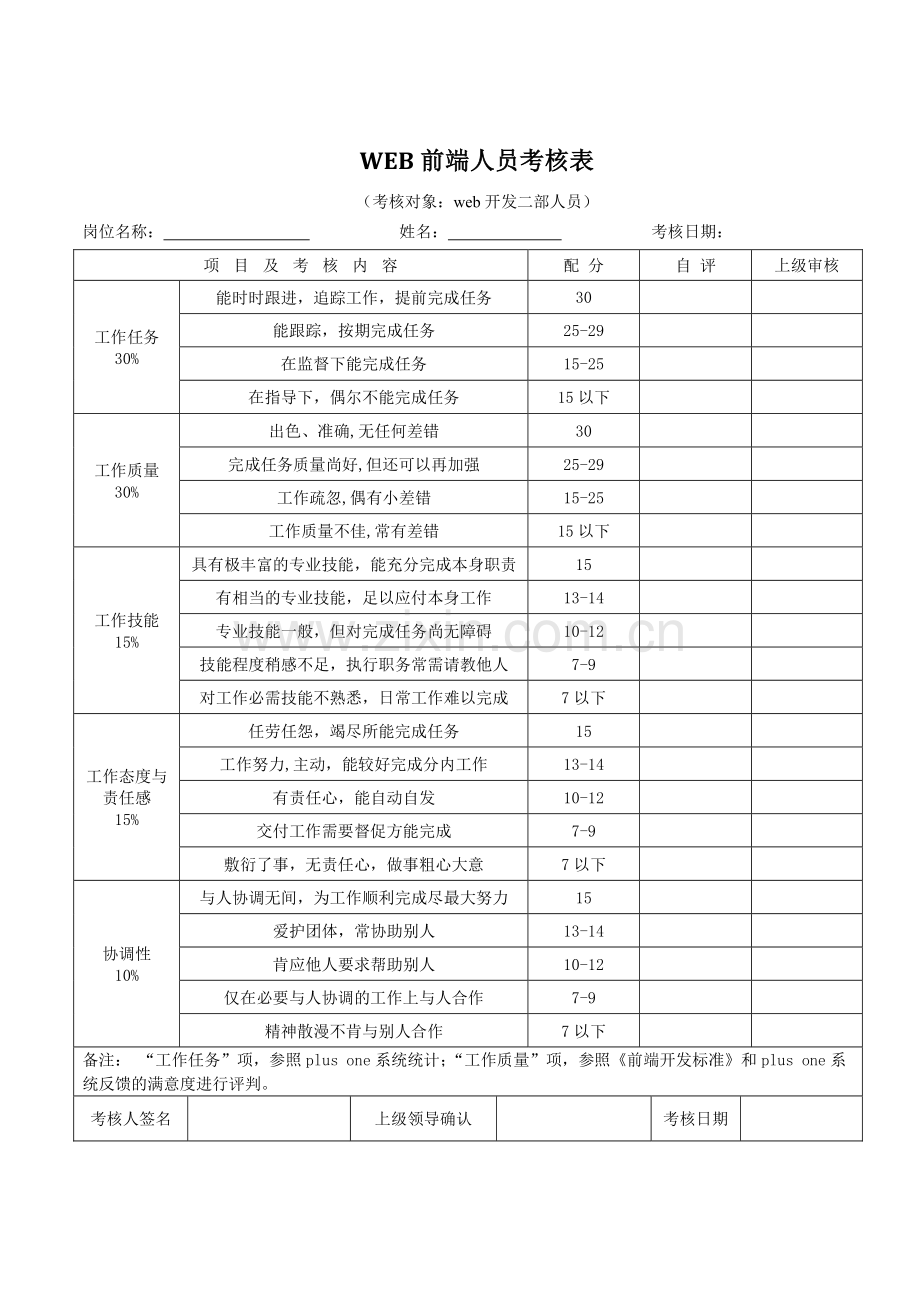 2023年web前端人员考核表.docx_第1页