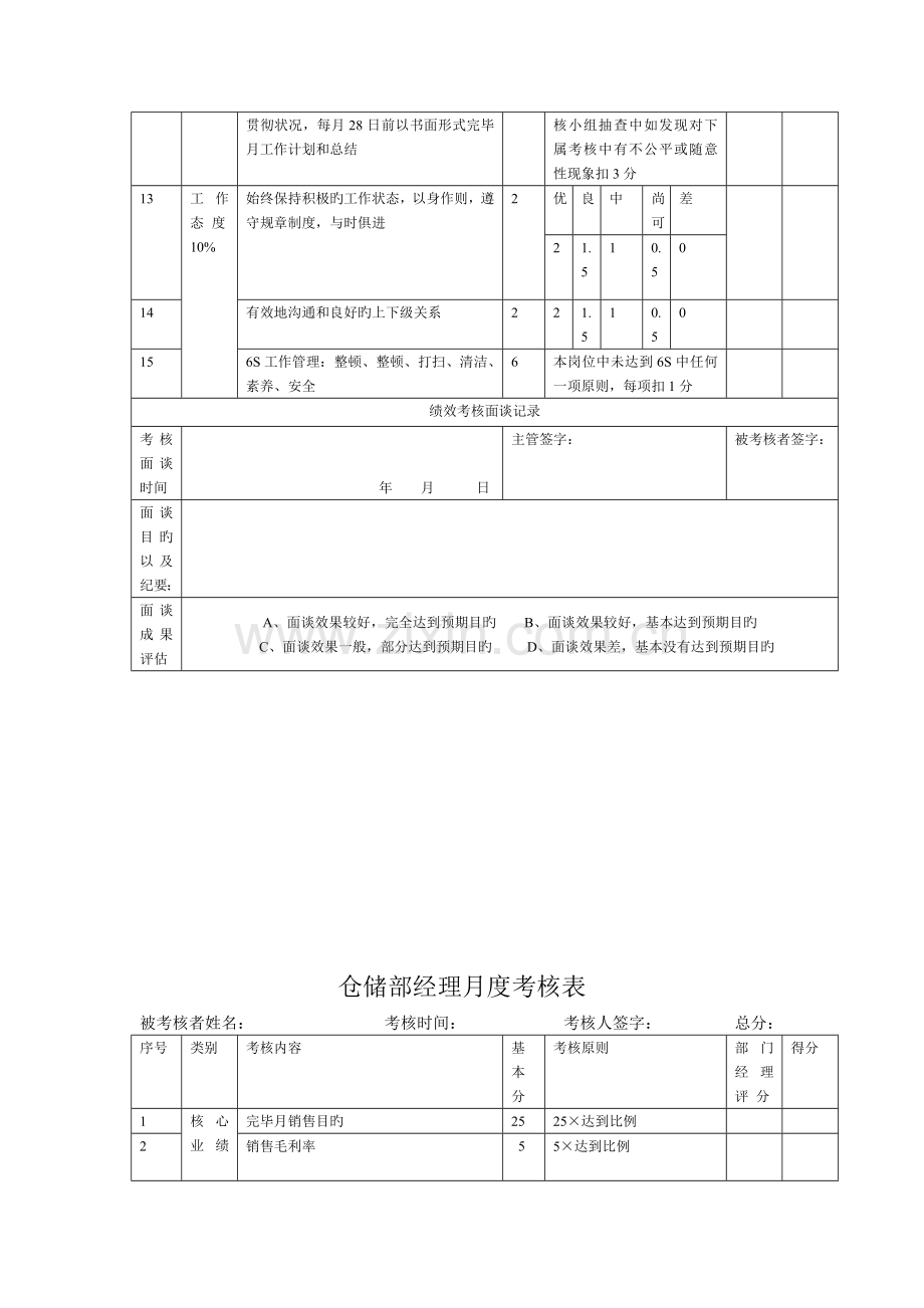 采购部主管月度考核表.doc_第2页