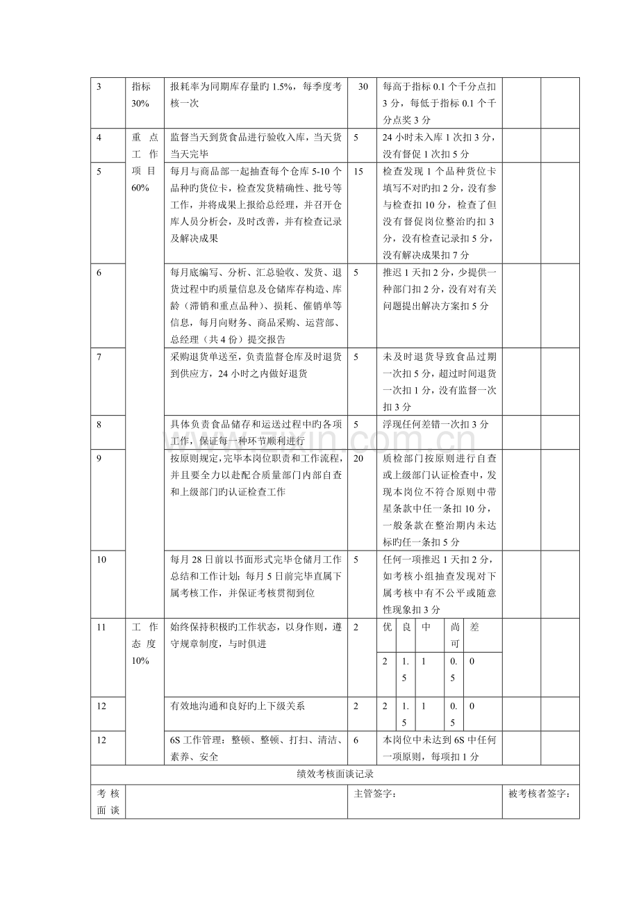 采购部主管月度考核表.doc_第3页