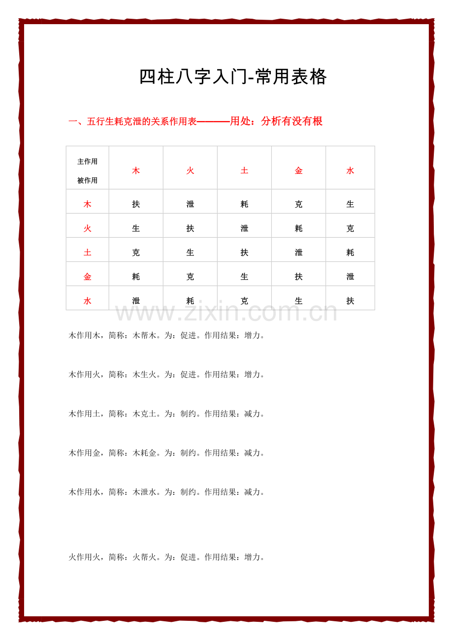 四柱八字入门常用表格实用.doc_第1页