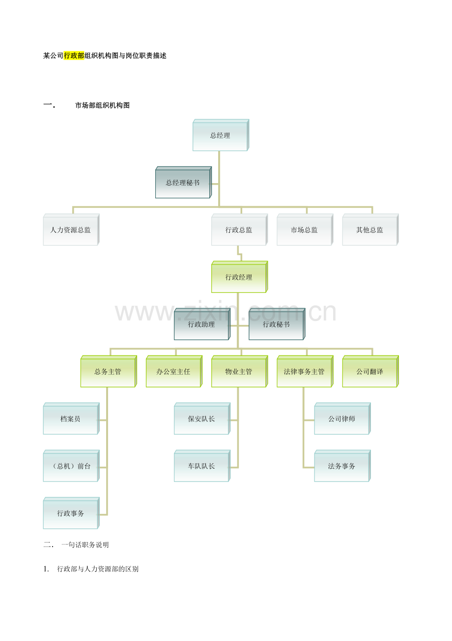 企业行政部组织机构图与岗位职责描述.doc_第1页