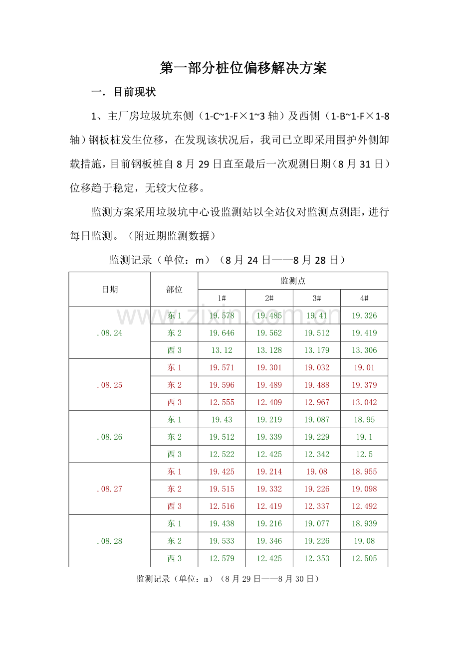 深基坑钢板桩PHC管桩偏移处理方案.doc_第1页